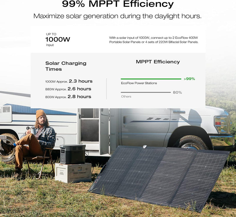 Portable Power Station Delta 2 Max – 2400W Solar Generator