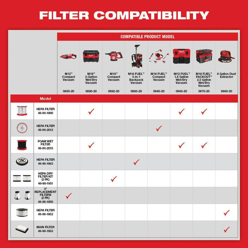 0970-20-48-11-1862 M18 FUEL PACKOUT 18-Volt Lithium-Ion Cordless 2.5 Gal. Wet/Dry Vacuum with (2) M18 HIGH OUTPUT 6.0 Ah Batteries